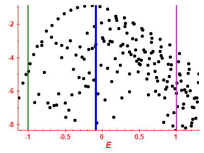 Strength function log